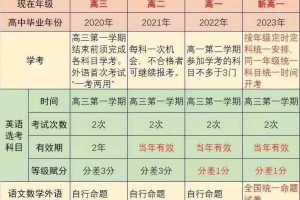 2020年6月浙江省高考改革新變化